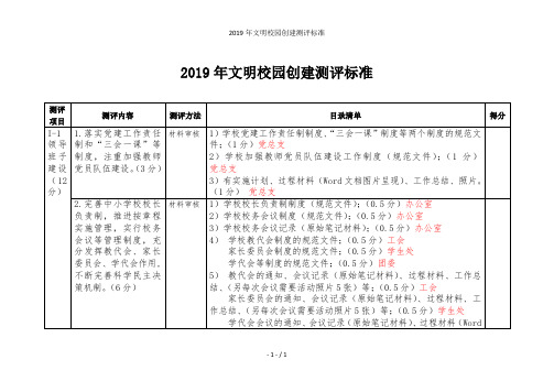 2019年文明校园创建测评标准