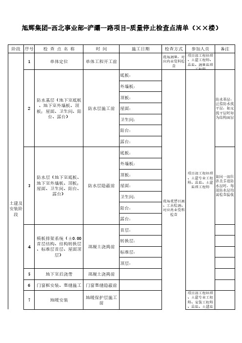 停止检查点清单-样表(新)