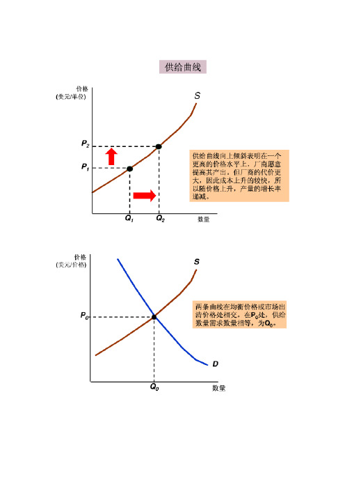 作图经济