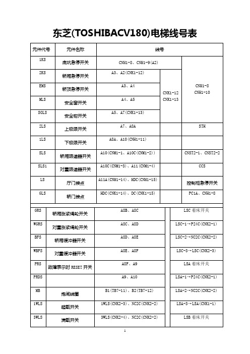 东芝TOSHIBACV180电梯维修资料 (1)