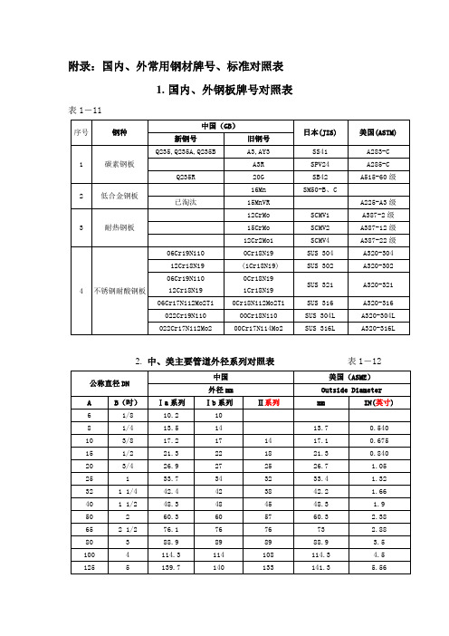 附录：国内国外钢材牌号标准对照表