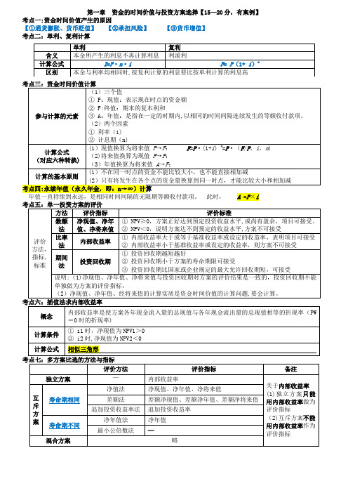 中级经济师建筑实务必过考点汇总