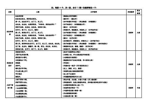 春苗幼儿园园本教材——手指谣