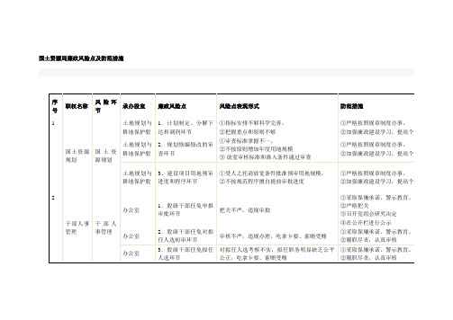 国土资源局廉政风险点及防范措施