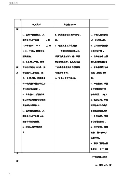 卫生系列高级职称评审资格条件对照表基层