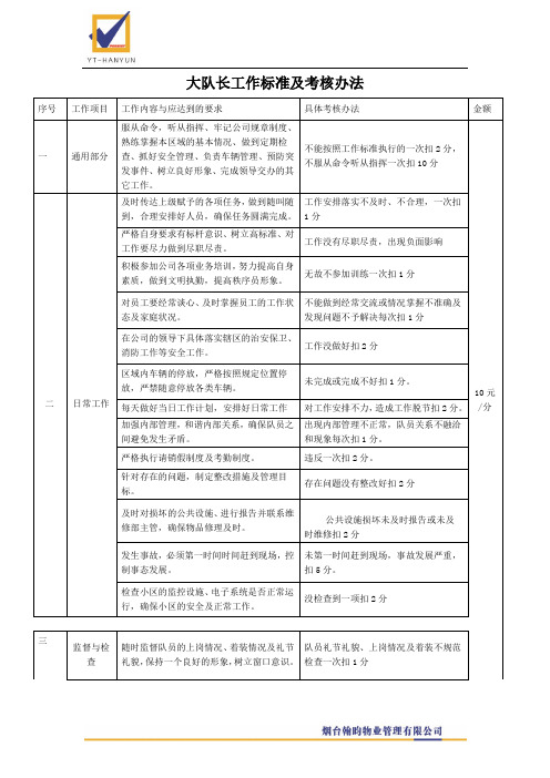 队长工作标准及考核办法