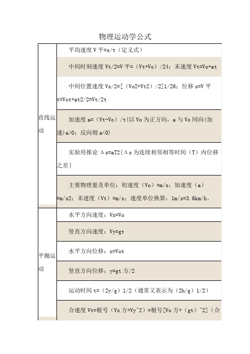 物理运动学公式