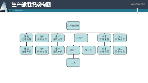 生产部组织架构图