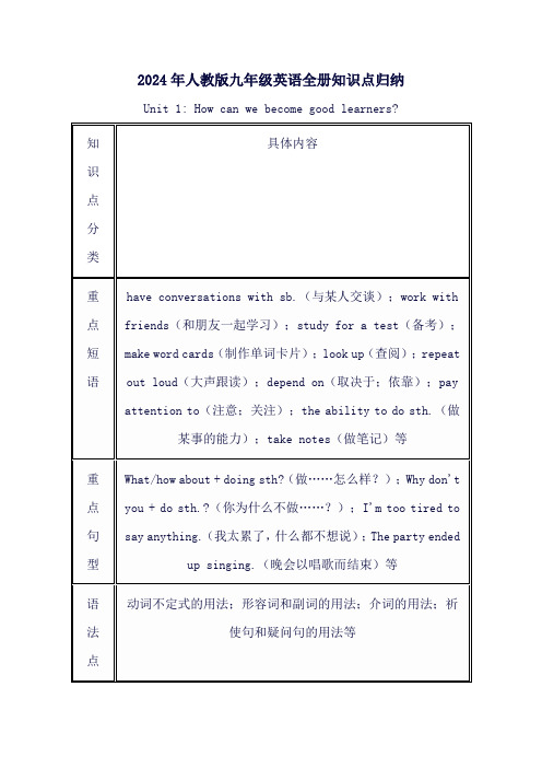 2024年人教版九年级英语全册知识点归纳