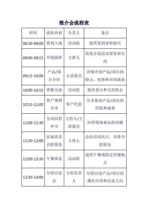 推介会流程表