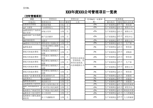 方针管理推进相关表格