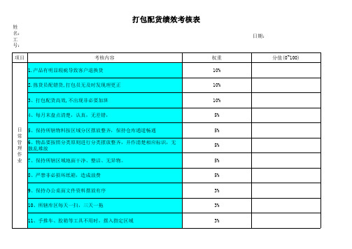 打包配货员绩效考核方法