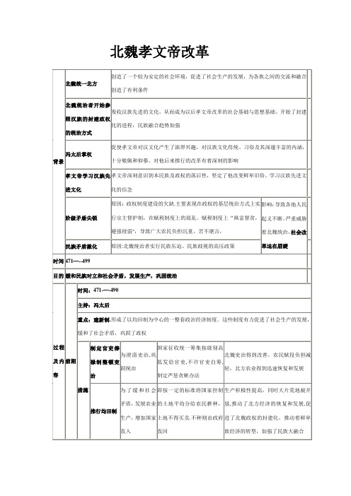 北魏孝文帝改革  知识提纲