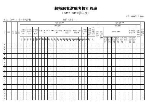 学校2020-2021学年度教师职业道德考核汇总表