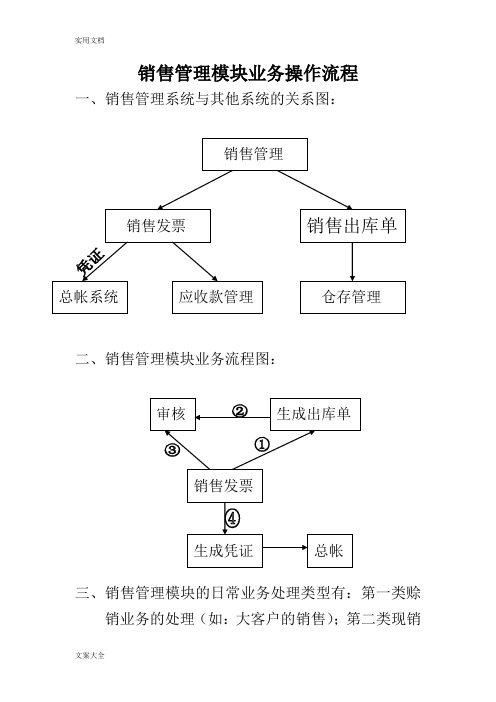 销售管理系统模块业务操作流程