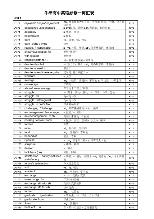 牛津高中英语必修 词汇表 苏教版 