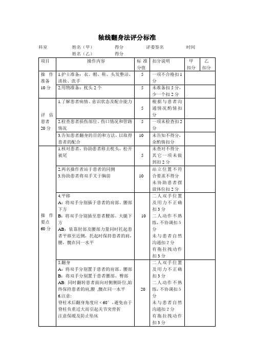 轴线翻身技术评分标准