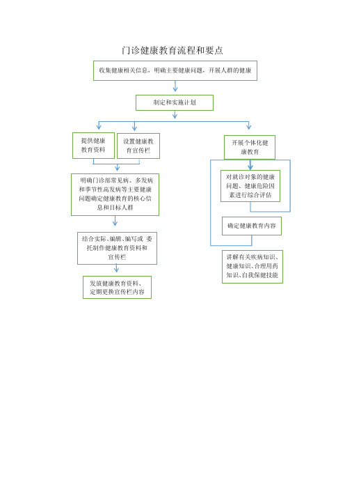 门诊和健康教育工作流程及要点