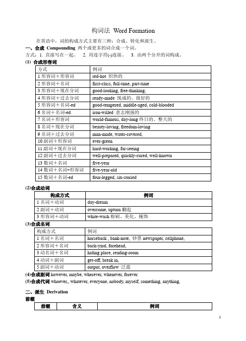 英语构词法讲解及相关练习