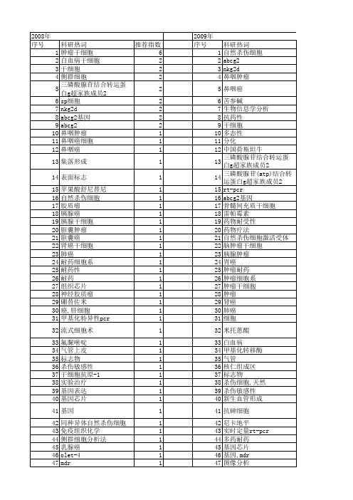 【国家自然科学基金】_abcg2_基金支持热词逐年推荐_【万方软件创新助手】_20140731