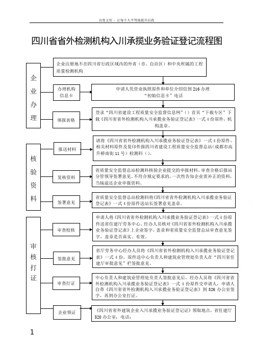 省外检测机构入川承揽业务验证登记流程图