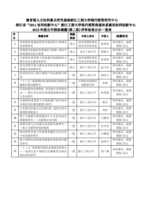 教育部人文社科重点研究基地浙江工商大学现代商贸研究中心