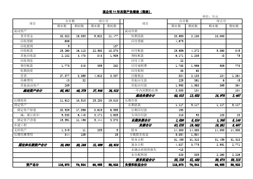 案例7：某公司04年末资产负债表及简要分析