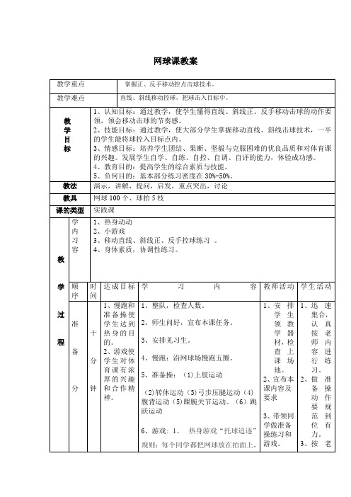 网球正手击球教案1