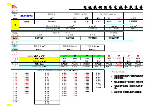 漆包线数据速查表