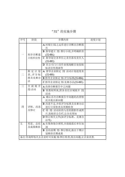 5S推行手册5S资料