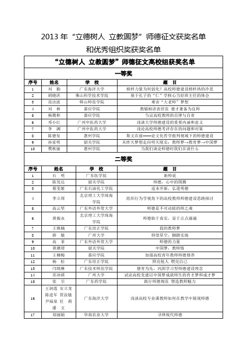 2013年立德树人立教圆梦师德征文获奖名单