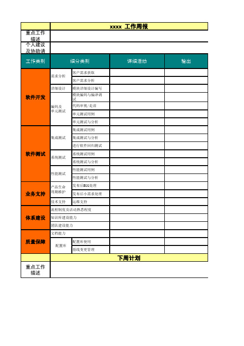 软件开发周报模板_4