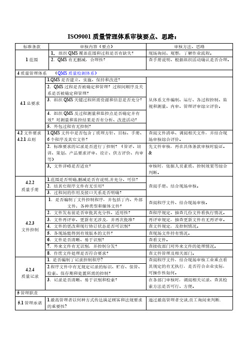 ISO9001质量管理体系审核要点