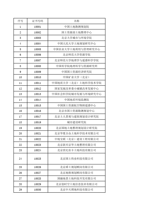 全国27个省市近1100家土地规划机构名单