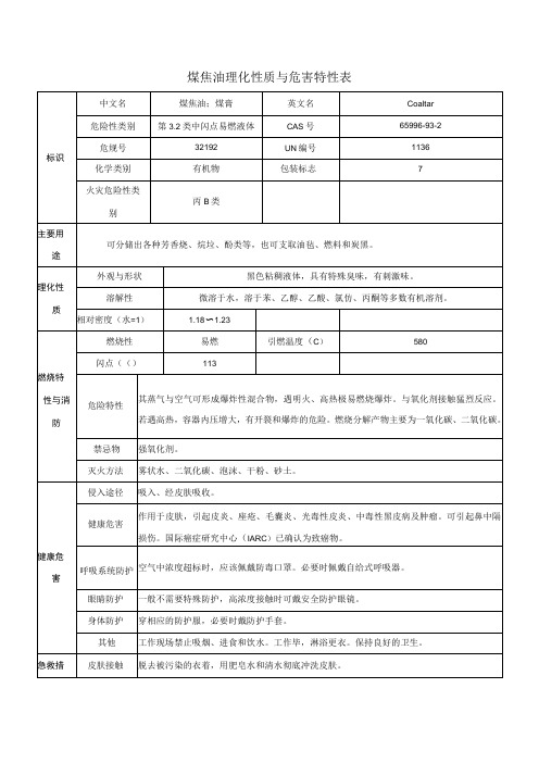 煤焦油理化性质与危害特性表