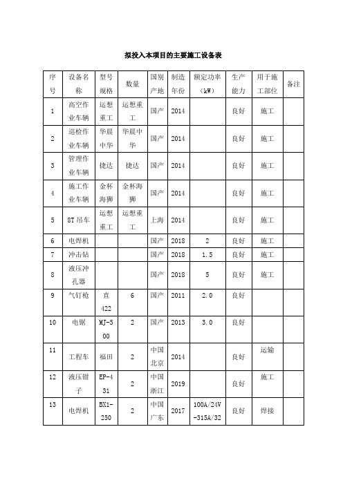 拟投入本项目的主要施工设备表