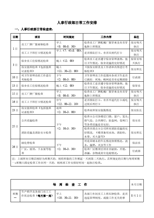 【VIP专享】人事行政部工作检查表_日常工作计划