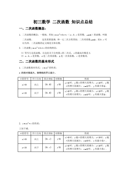 初中数学-初三数学二次函数知识点总结及经典习题含答案