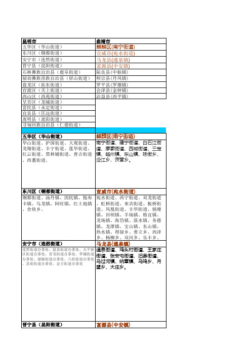 云南省最新行政区域划分(精确到乡镇)