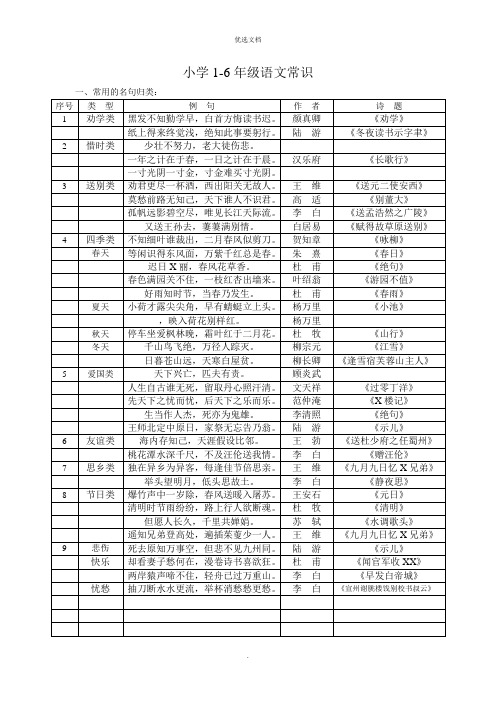 小学年级语文常识,名言名句,成语,谚语,歇后语