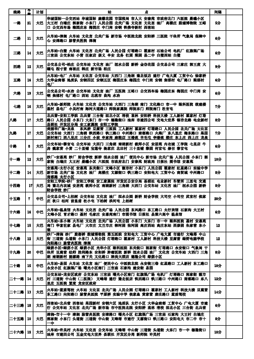 201205最新安阳市公交线路表