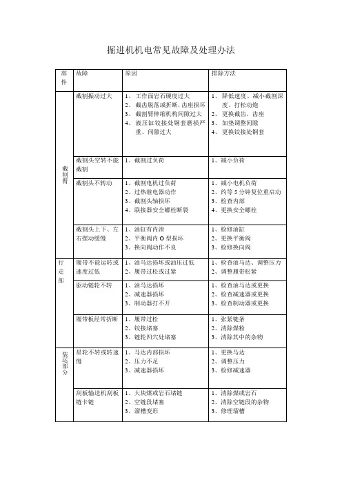 掘进机机电常见故障及处理办法