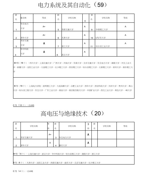 电气工程二级学科排名