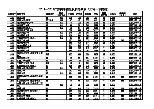 2017—2019历年江苏高考招生投档分数线(文科一本院校)