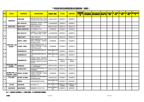 阶段成果应用跟踪表(运营)