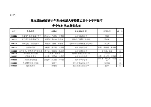 附1青少科技创新成果竞赛项目清单