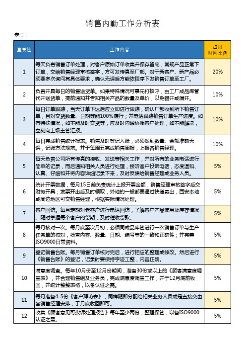 销售内勤工作分析表格