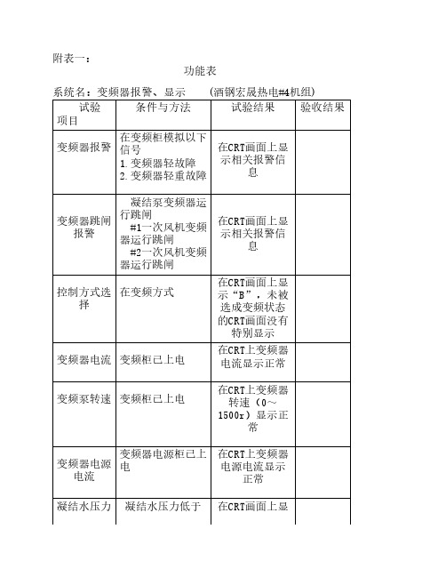 300MW变频控制逻辑说明