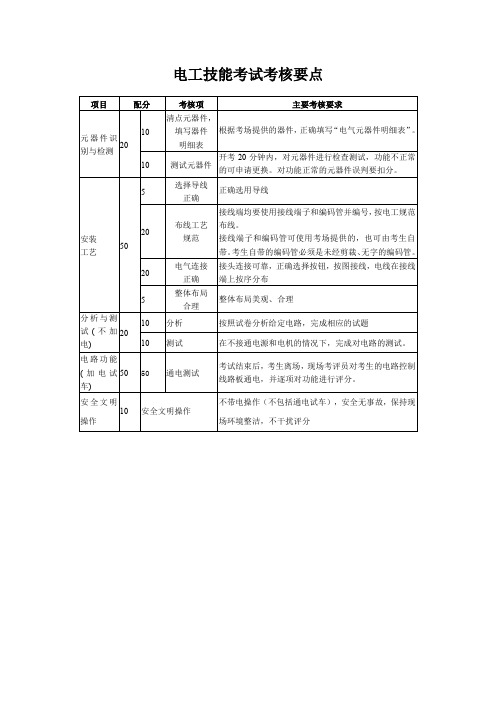 电工专业技能评分表