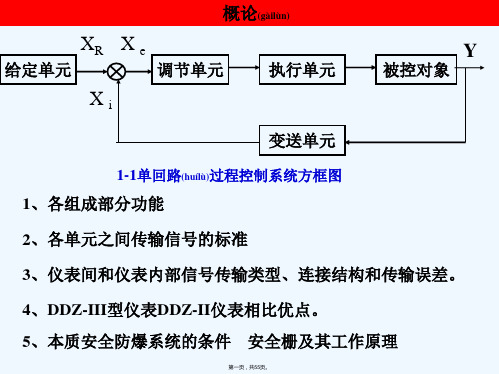 [小学教育]控制仪表及装置复习总结